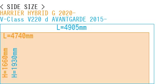 #HARRIER HYBRID G 2020- + V-Class V220 d AVANTGARDE 2015-